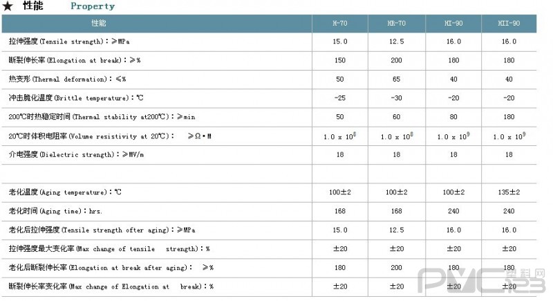 GB-8815PVC電纜護套料性能詳情