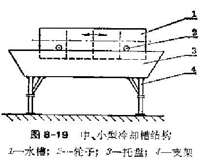 中、小型的冷卻槽結(jié)構(gòu)