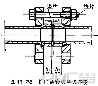 硬質聚氯乙烯管擴口活套法蘭式連接