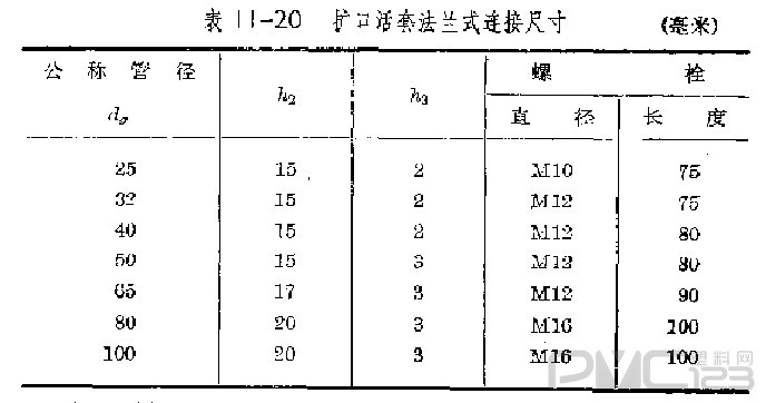 硬質聚氯乙烯管擴口活套法蘭式連接