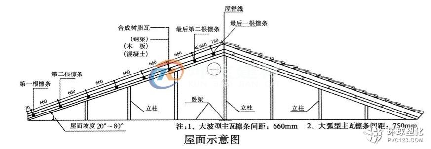 屋面檁條的規格及排放